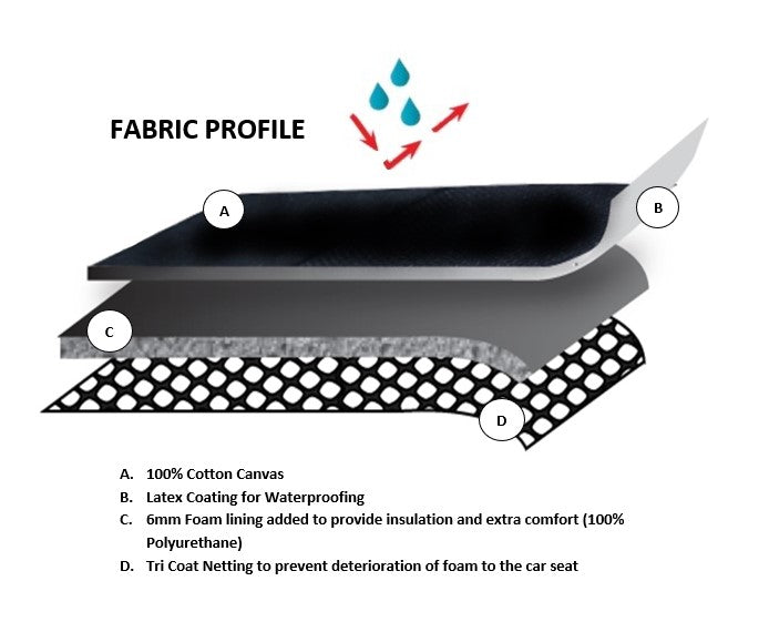 UNIVERSAL REAR SEAT COVERS SIZE 06/08S BLACK ALL TERRAIN